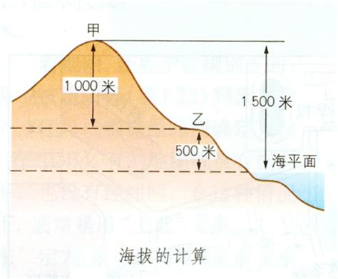 海拔是什麼意思|海拔高度